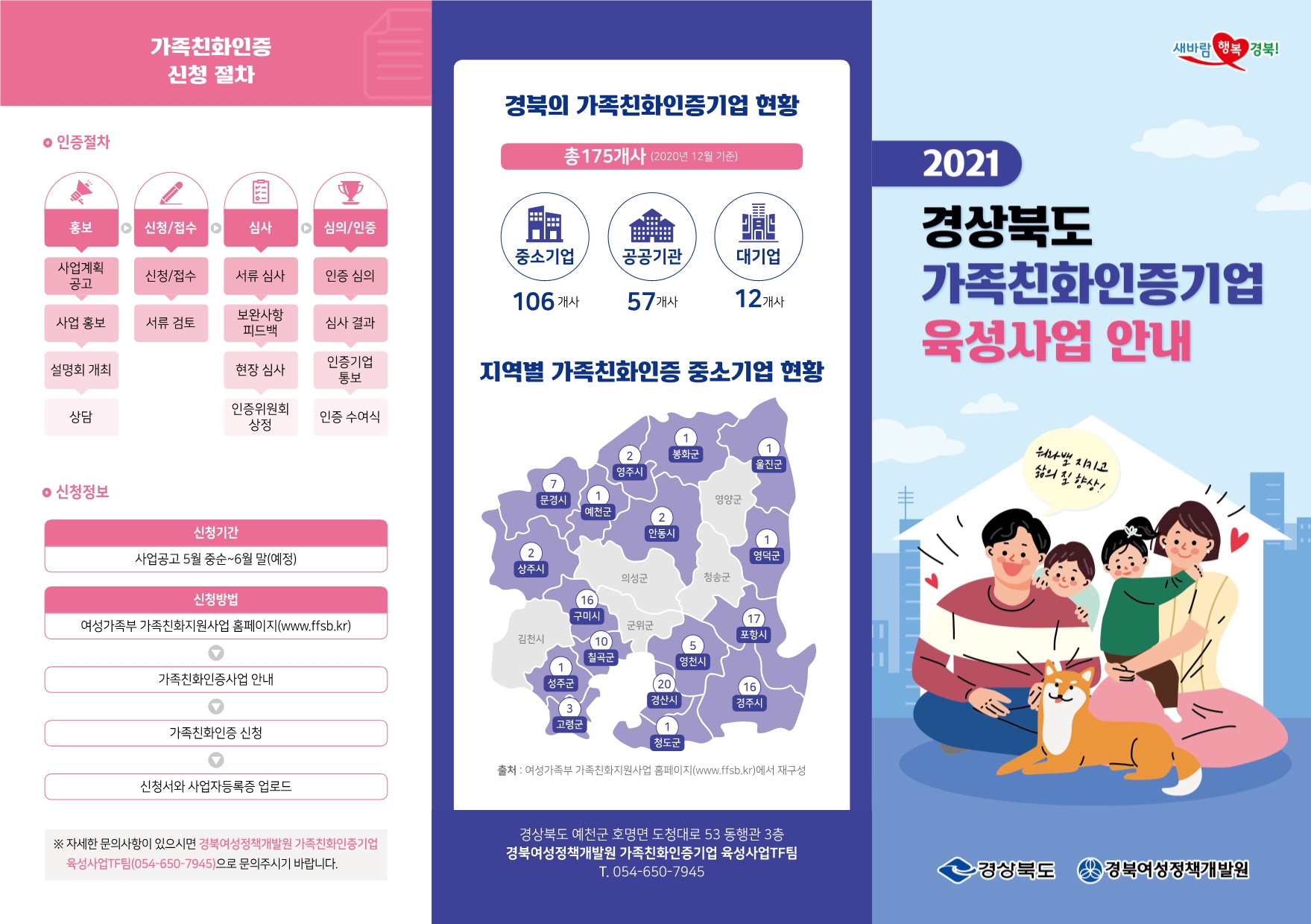 2021 경북여성정책개발원 가족친화인증기업 육성사업 관련사진